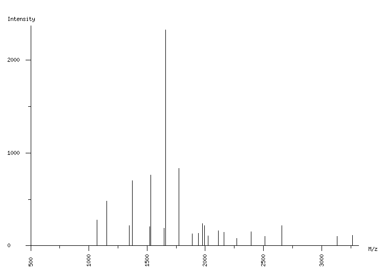 Mass spectrometry diagram