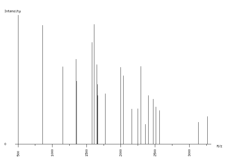 Mass spectrometry diagram