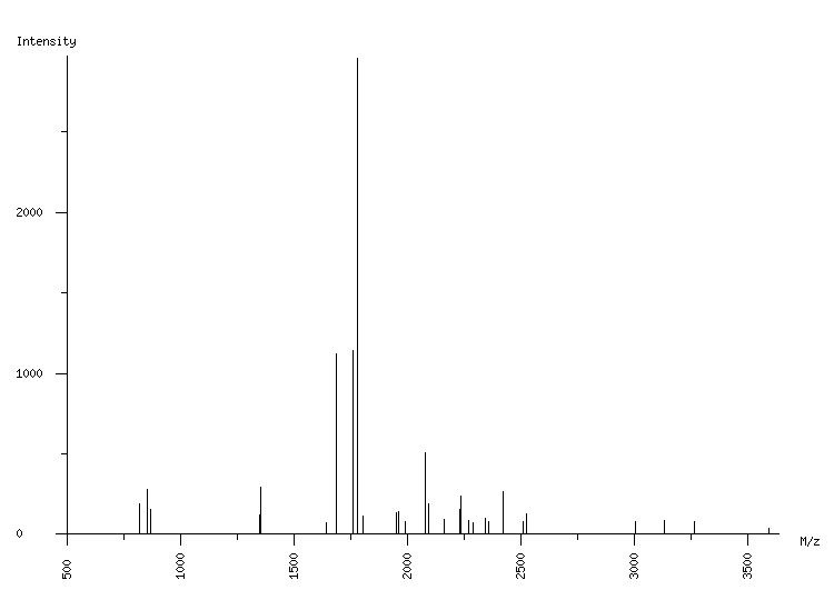 Mass spectrometry diagram