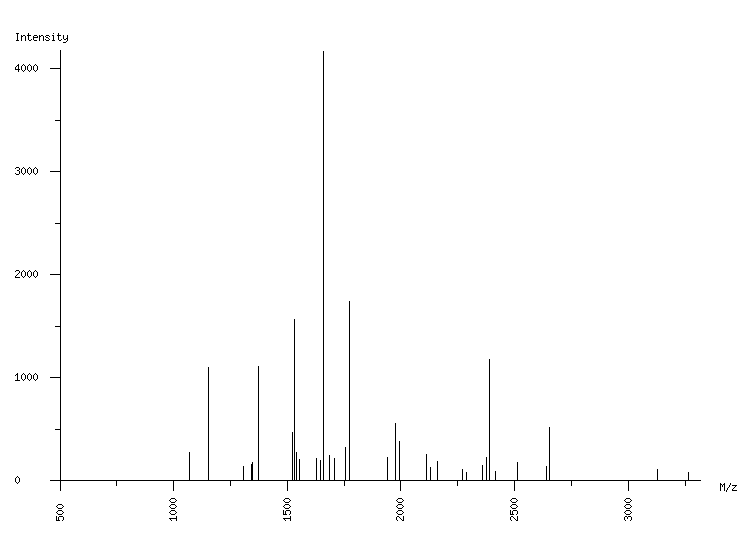 Mass spectrometry diagram