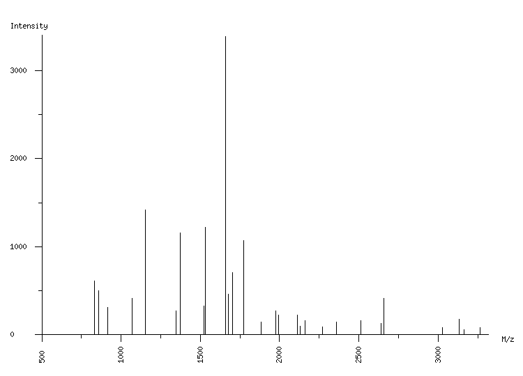 Mass spectrometry diagram