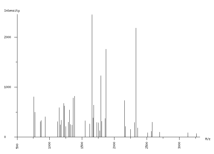 Mass spectrometry diagram