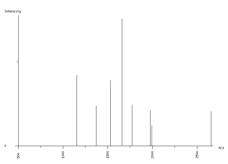 Mass spectrometry diagram