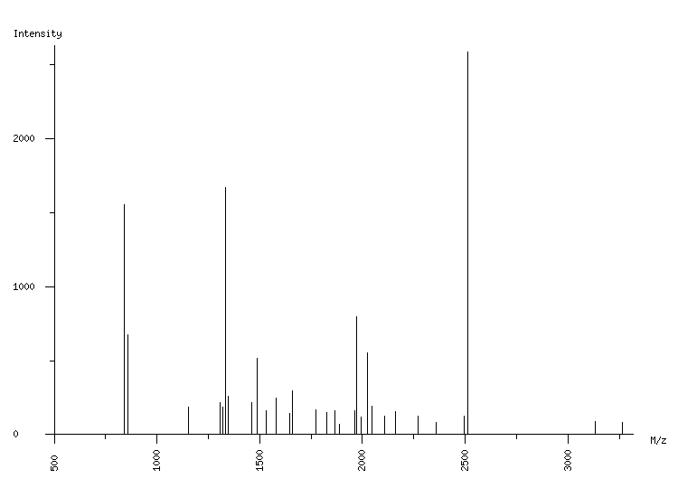 Mass spectrometry diagram