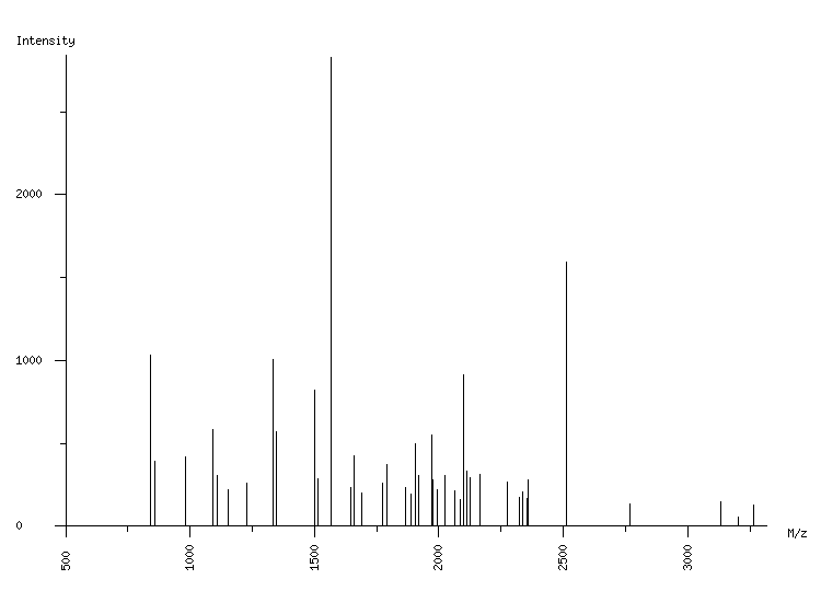 Mass spectrometry diagram