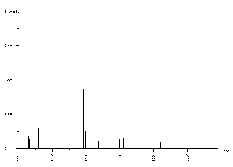 Mass spectrometry diagram