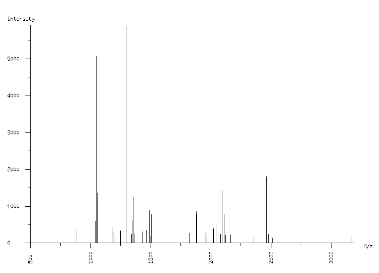 Mass spectrometry diagram