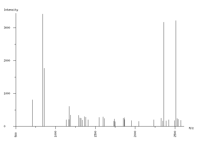 Mass spectrometry diagram