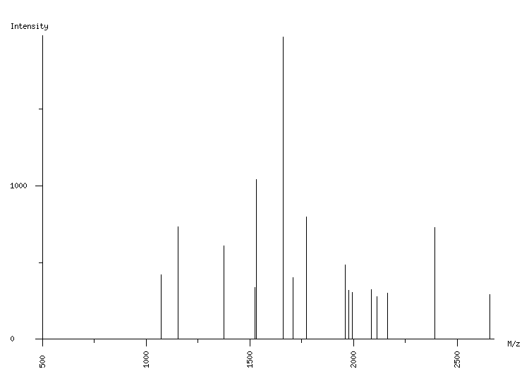 Mass spectrometry diagram