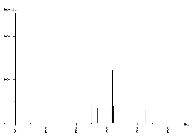 Mass spectrometry diagram