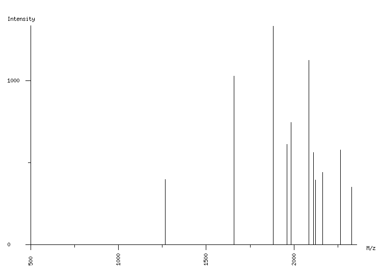 Mass spectrometry diagram