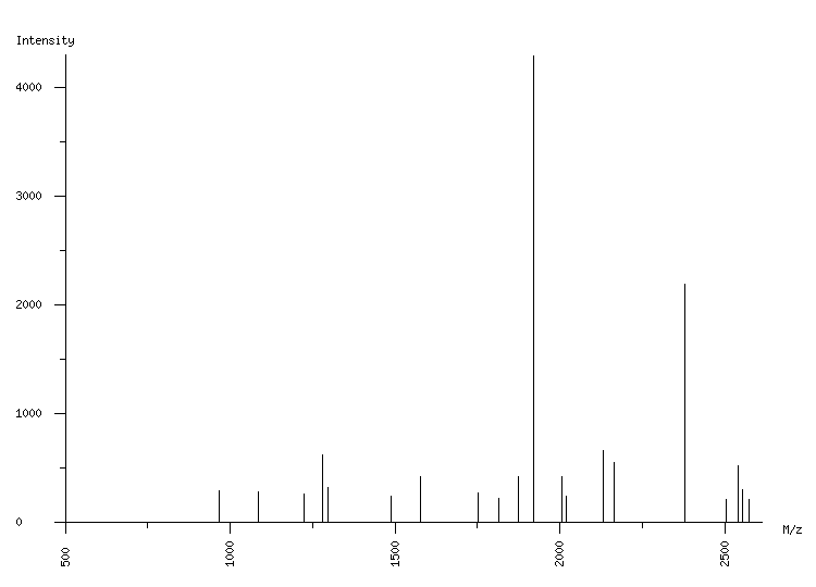 Mass spectrometry diagram