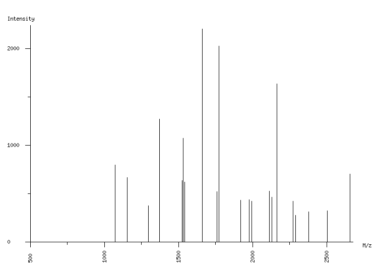 Mass spectrometry diagram