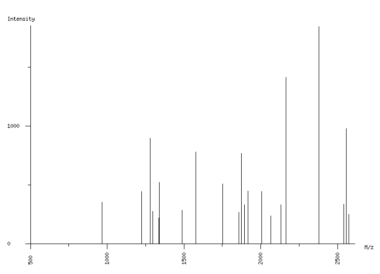 Mass spectrometry diagram