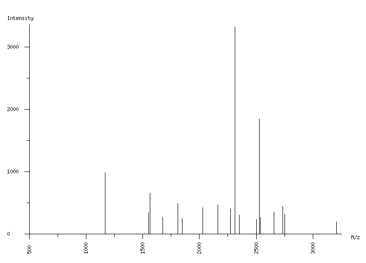 Mass spectrometry diagram