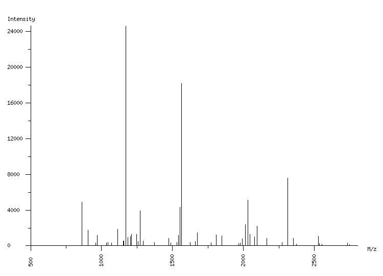 Mass spectrometry diagram