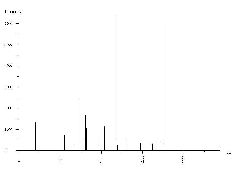 Mass spectrometry diagram