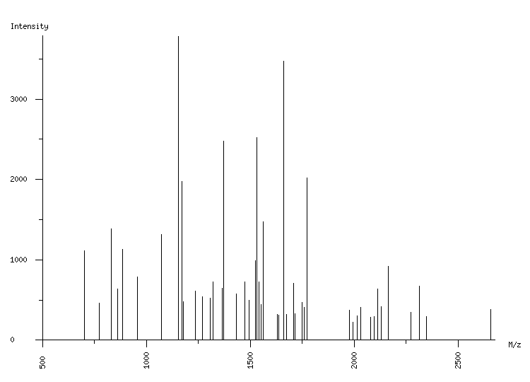 Mass spectrometry diagram