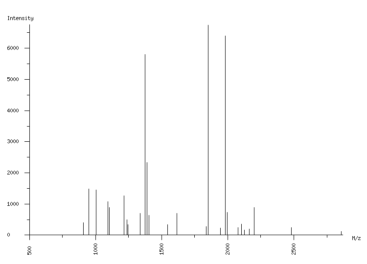 Mass spectrometry diagram