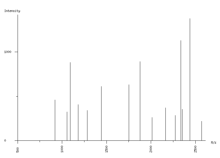 Mass spectrometry diagram