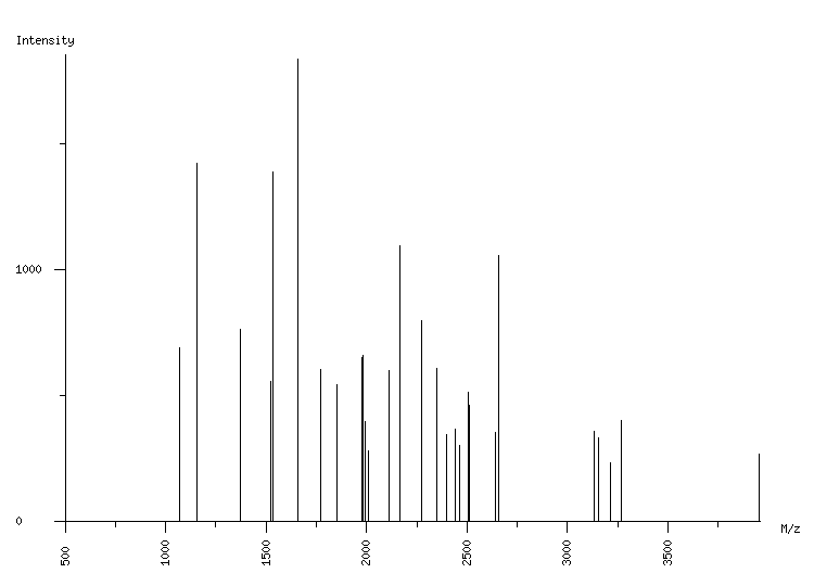 Mass spectrometry diagram