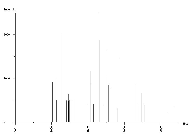 Mass spectrometry diagram