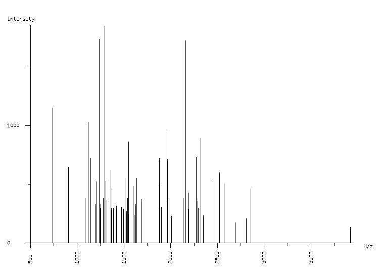 Mass spectrometry diagram