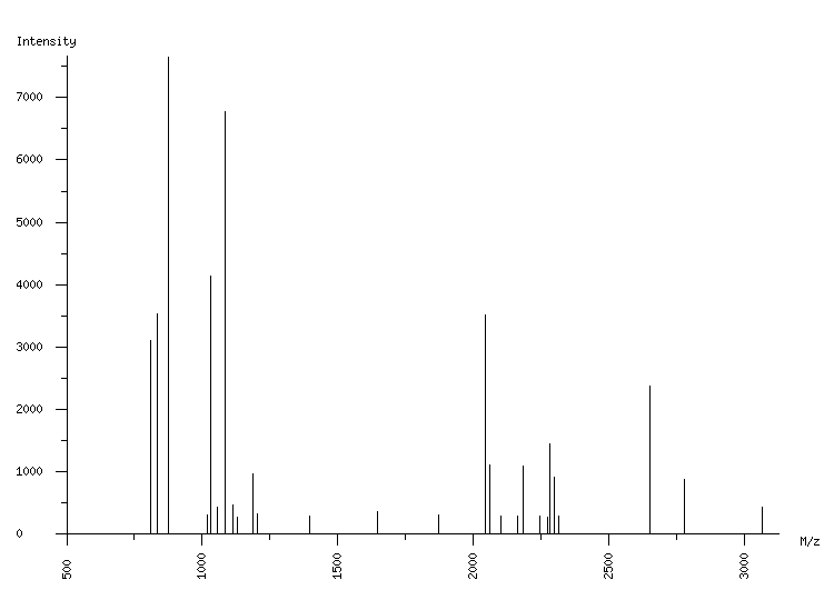 Mass spectrometry diagram