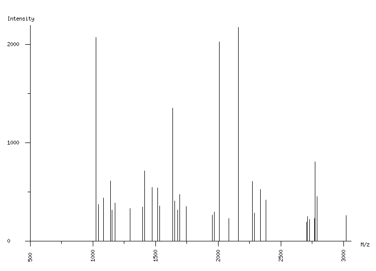 Mass spectrometry diagram