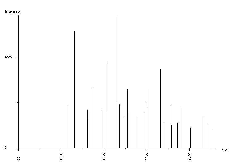 Mass spectrometry diagram