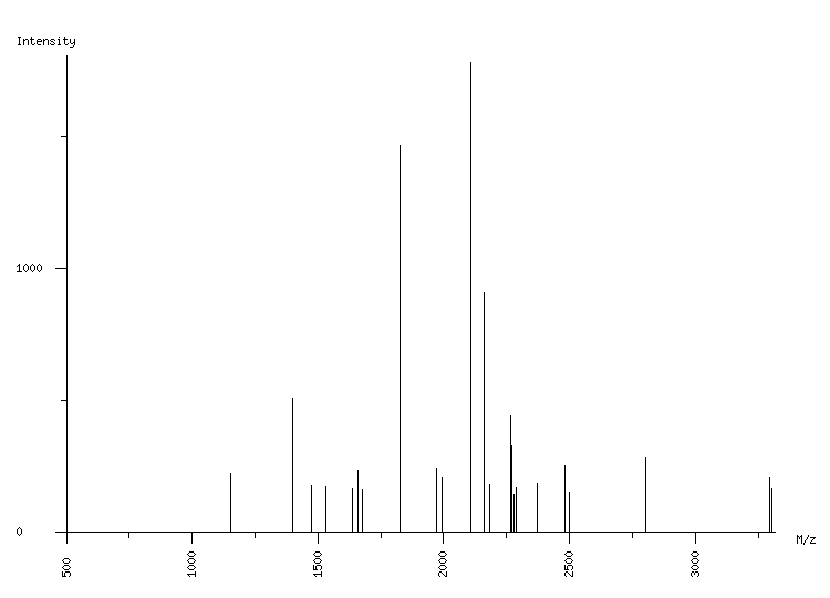 Mass spectrometry diagram