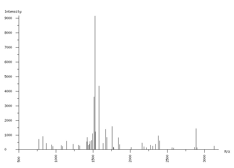 Mass spectrometry diagram