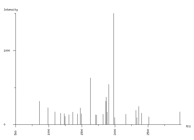 Mass spectrometry diagram