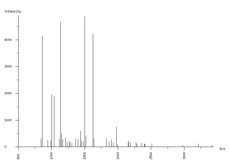 Mass spectrometry diagram