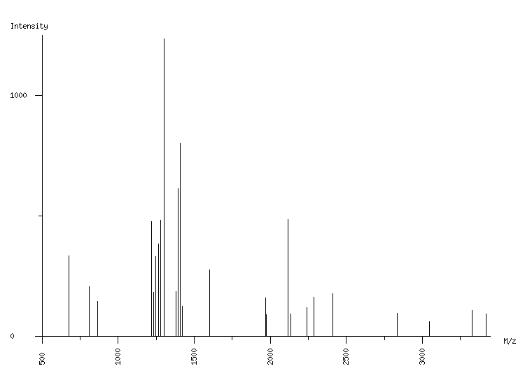 Mass spectrometry diagram