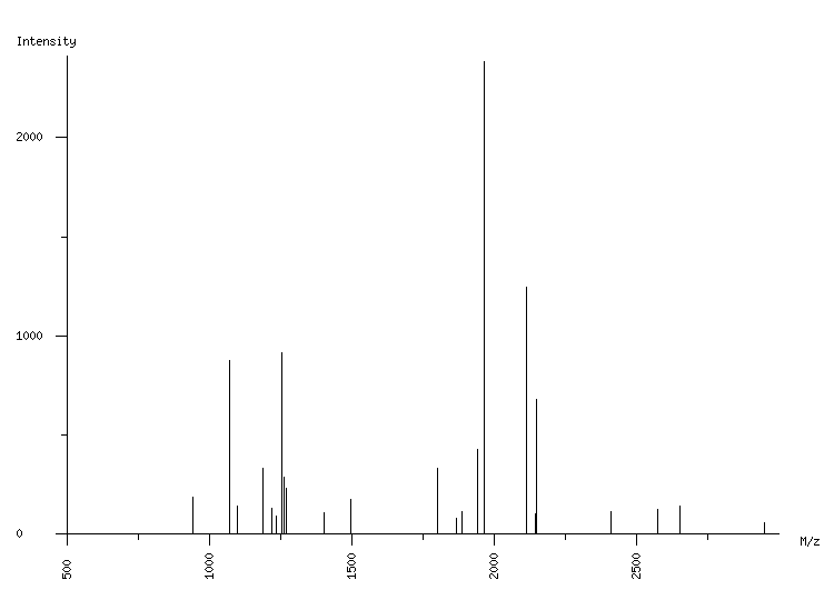 Mass spectrometry diagram