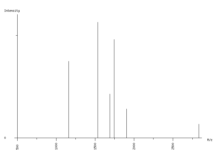 Mass spectrometry diagram