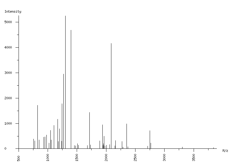 Mass spectrometry diagram