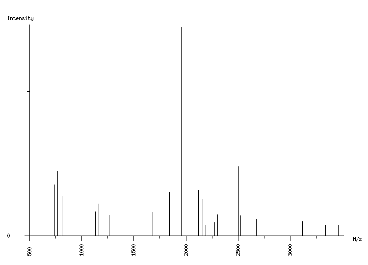 Mass spectrometry diagram