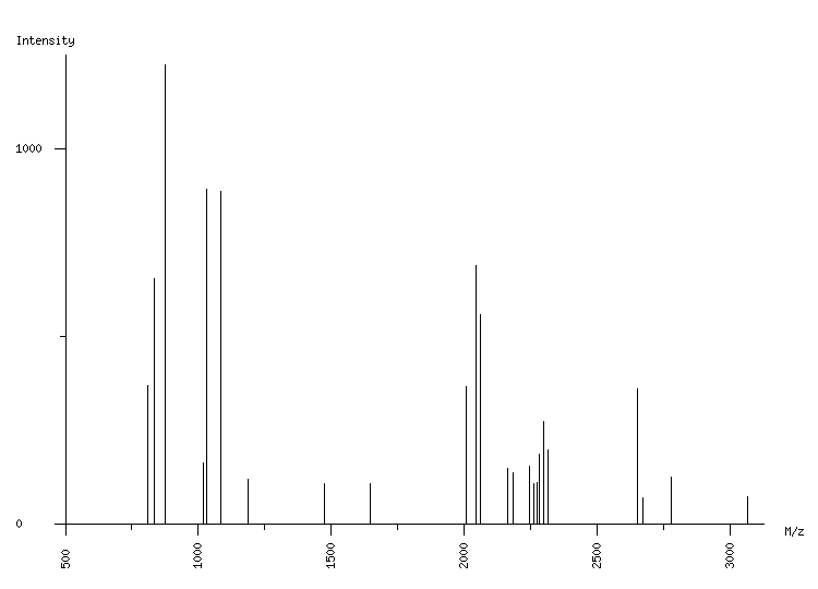 Mass spectrometry diagram