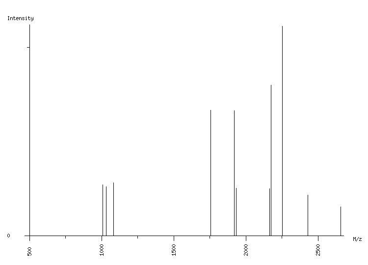 Mass spectrometry diagram