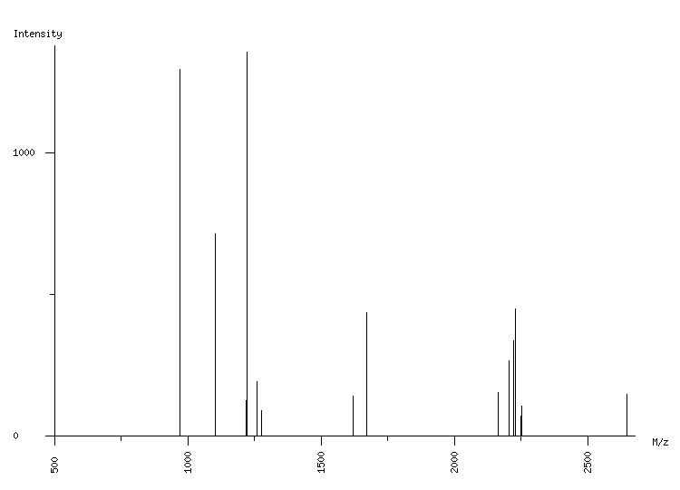 Mass spectrometry diagram