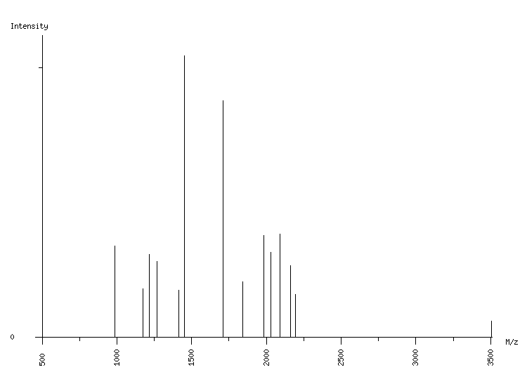 Mass spectrometry diagram