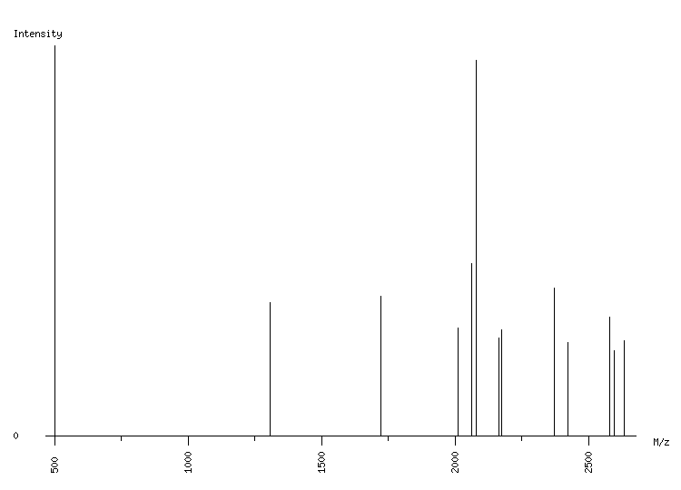 Mass spectrometry diagram