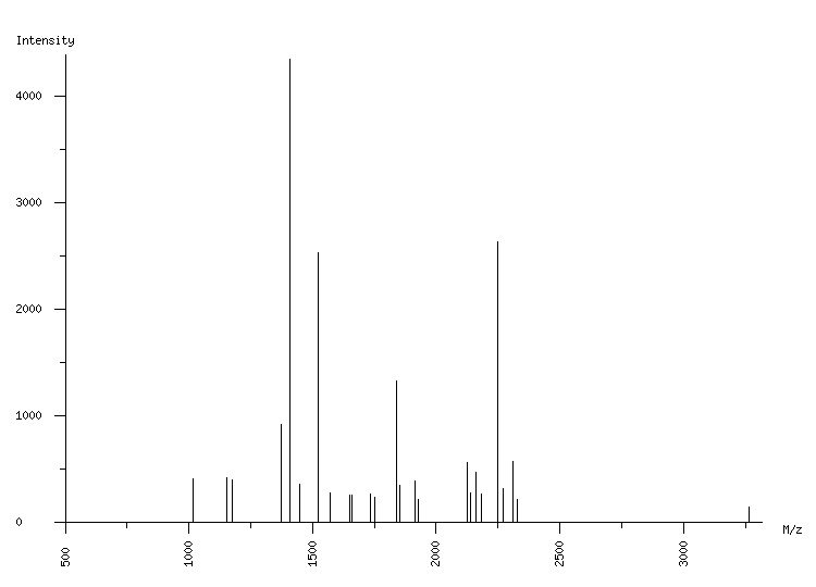 Mass spectrometry diagram