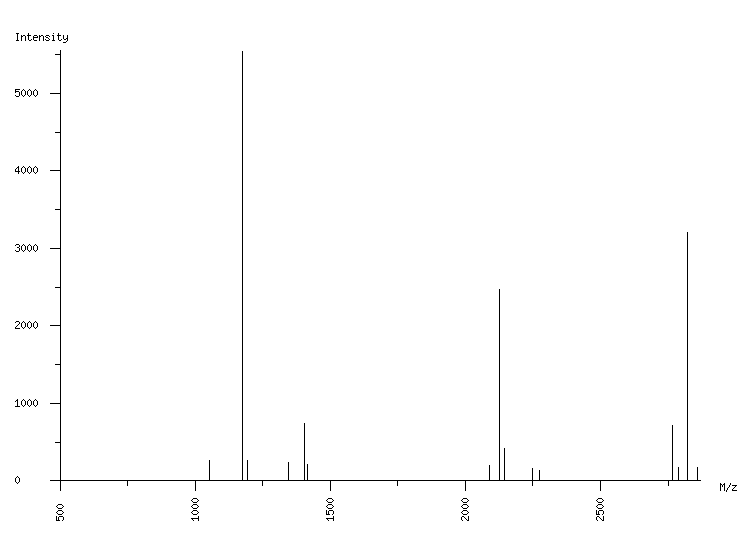 Mass spectrometry diagram