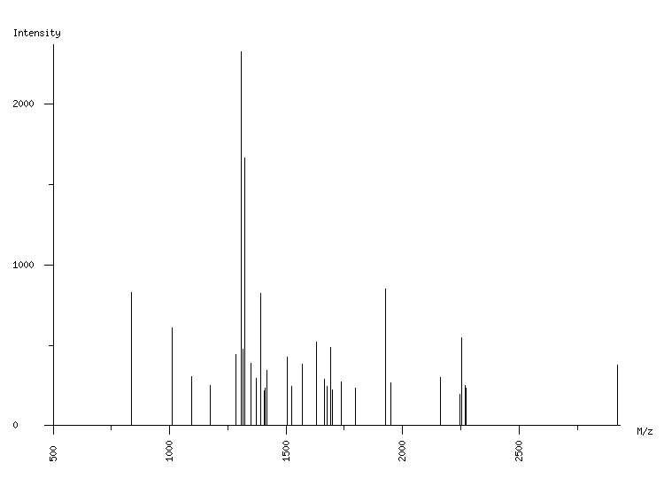 Mass spectrometry diagram