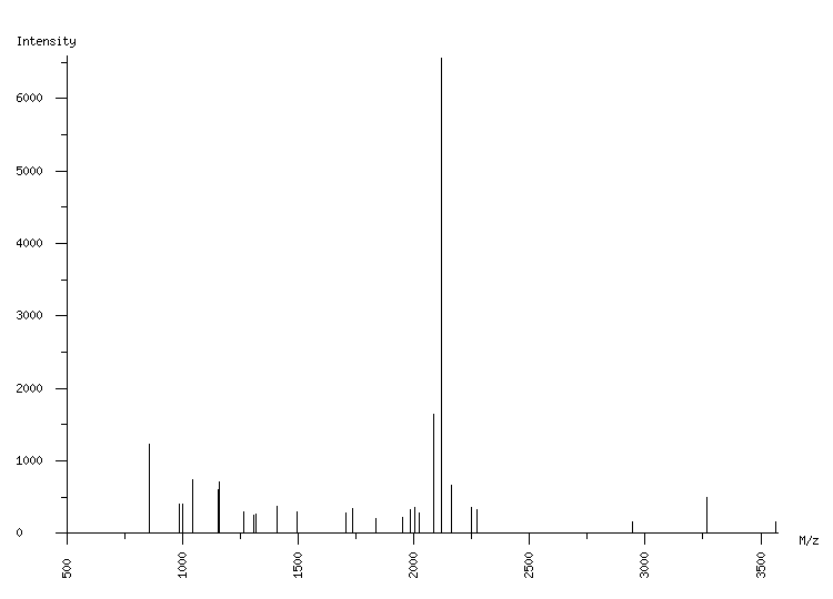 Mass spectrometry diagram