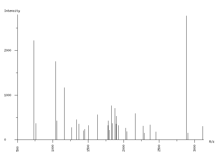 Mass spectrometry diagram