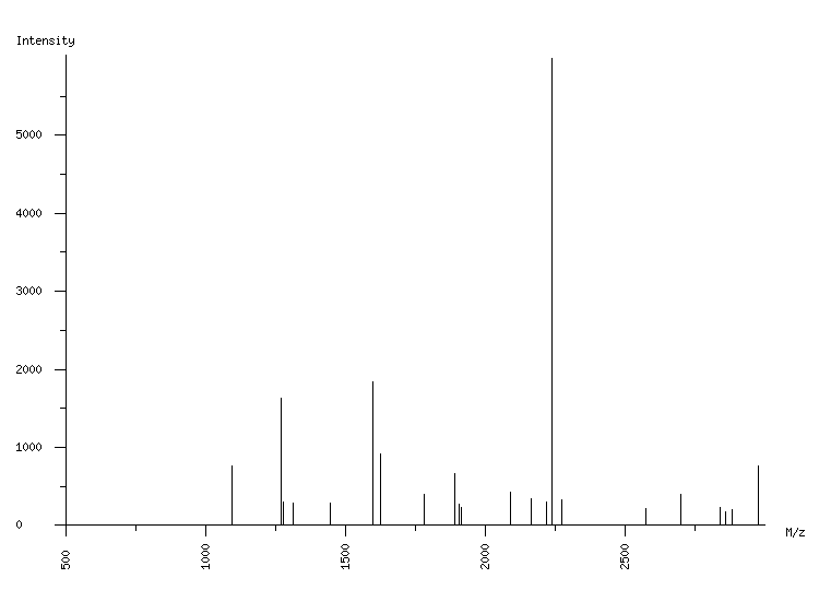 Mass spectrometry diagram